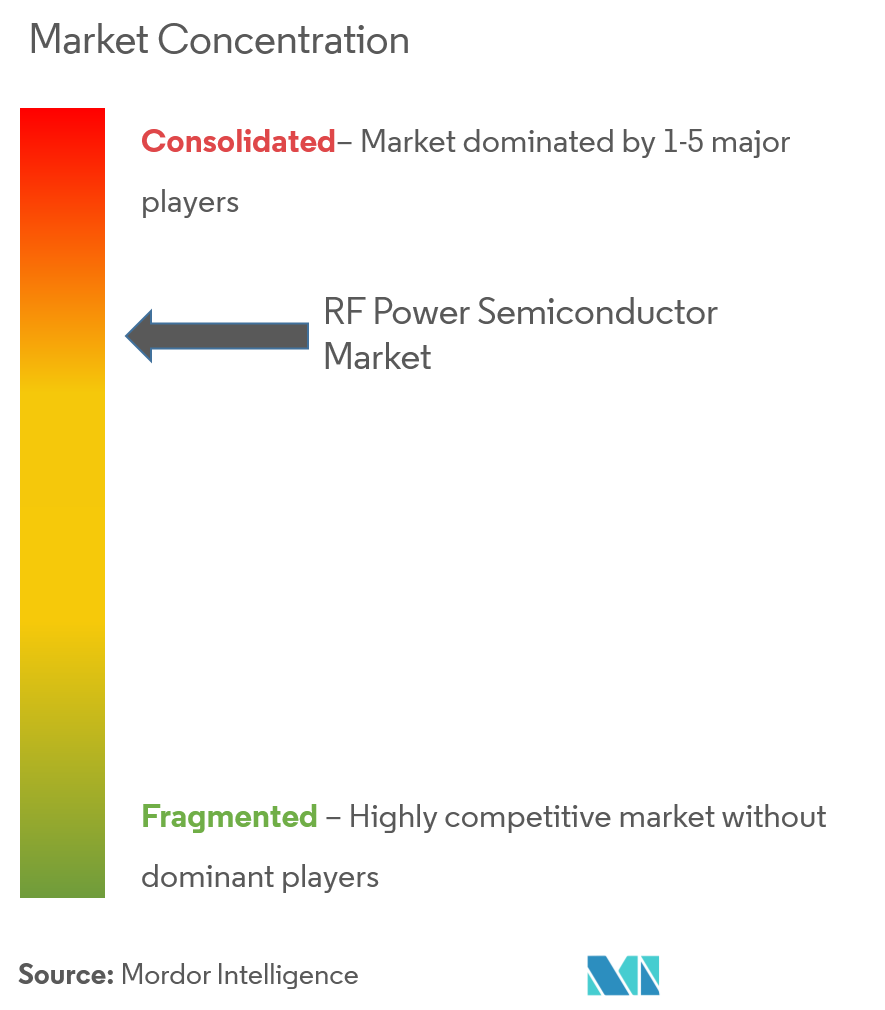 mercado de semiconductores de potencia rf